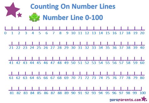 57/17|57 to 17 number line.